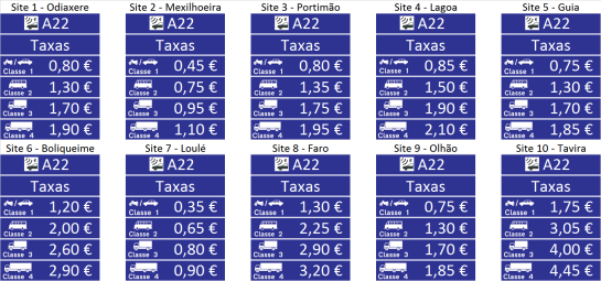 In Faro Cars A22 Toll Road Information